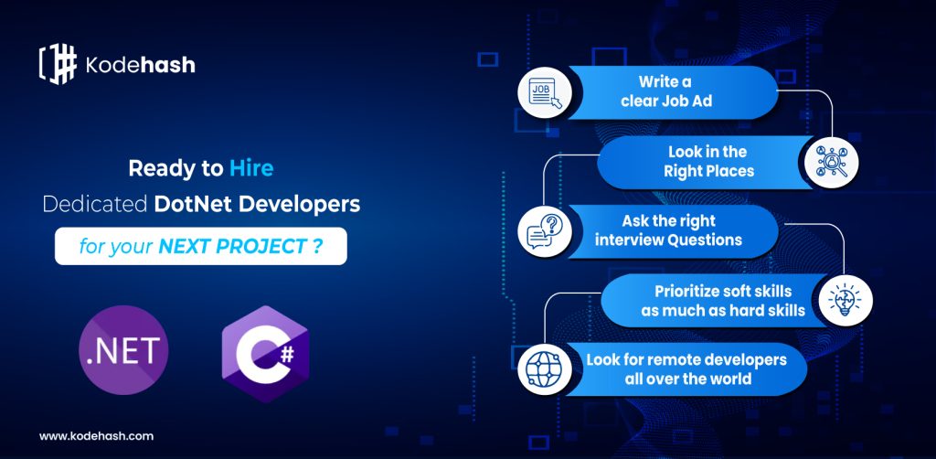 Hire .Net Developer in USA