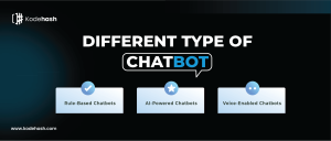 Different types of Chatbots 