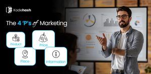 The 4 P of Marketing