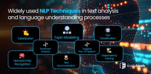 widely used NLP Techniques in text analysis and language understanding processes